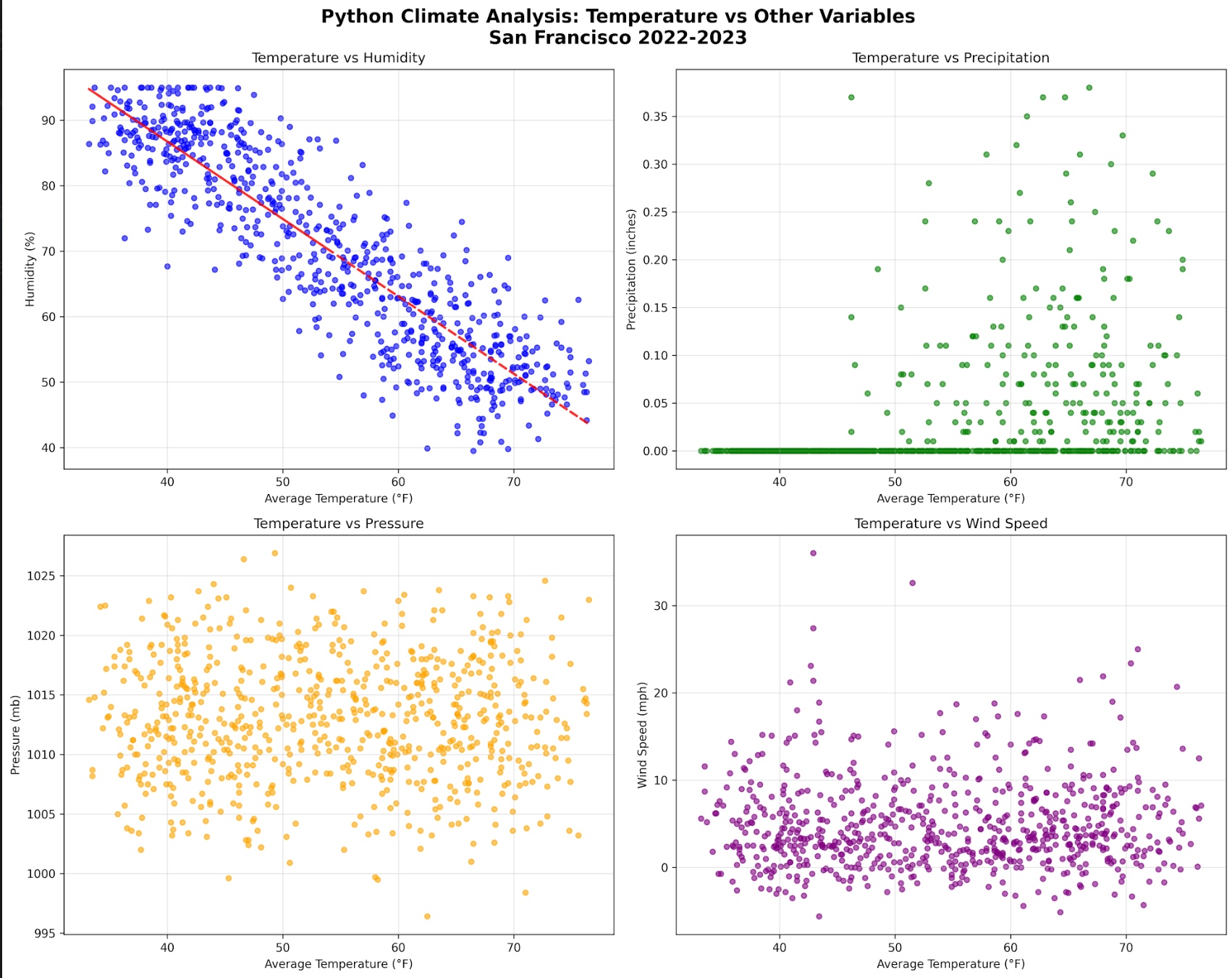 Python vs R vs SQL: Choosing Your Climate Data Stack Python vs R vs SQL: Choosing Your Climate Data Stack